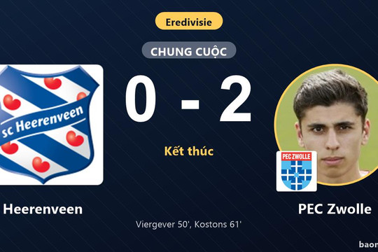 Gục ngã 0-2 trước PEC Zwolle trên sân nhà, Heerenveen lỡ cơ hội bứt phá tại Eredivisie