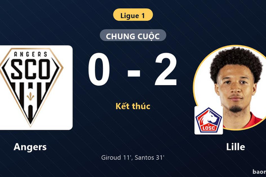 Thắng thuyết phục Angers, Lille khởi đầu thuận lợi tại Ligue 1