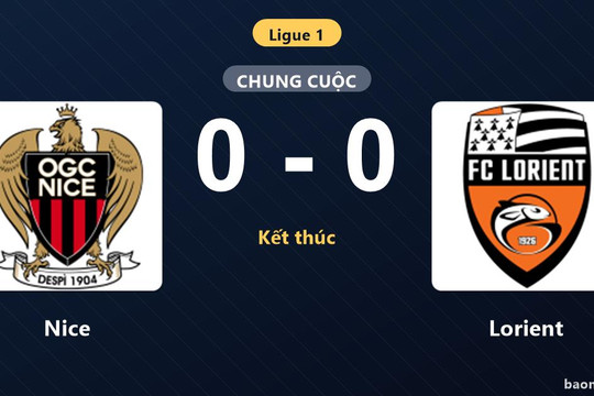 Bất phân thắng bại không bàn thắng, Nice và Lorient cùng chia điểm ở vòng mở màn Ligue 1