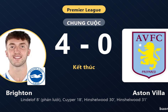 Thắng đậm Aston Villa 4-0, Brighton khởi đầu tưng bừng tại Premier League