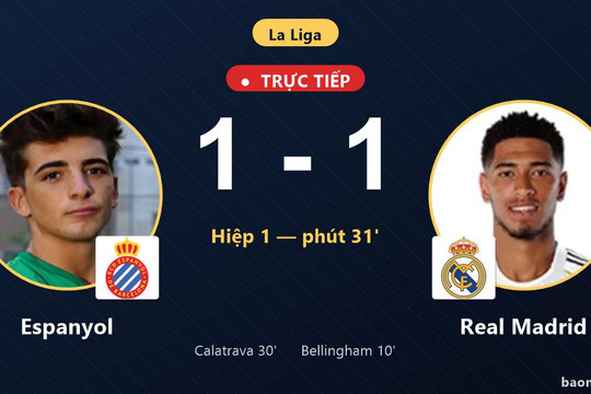Trực tiếp Espanyol vs Real Madrid: Hiệp 2 bắt đầu, hòa 1-1