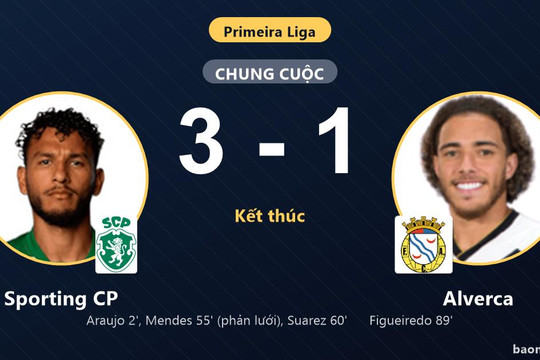 Đánh bại Alverca 3-1, Sporting CP vươn lên vị trí thứ 7 Primeira Liga