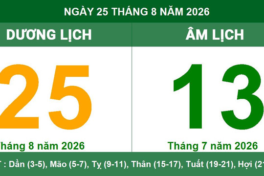Lịch Âm Dương ngày 25 tháng 8 năm 2026: Xem giờ hoàng đạo và hướng xuất hành may mắn