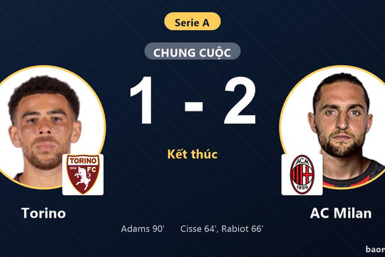 Hạ Torino 1-2 tại Turin, AC Milan khởi đầu Serie A thuận lợi còn chủ nhà ôm hận