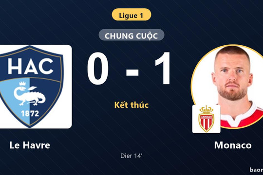Hạ Le Havre nhờ bàn sớm của Dier, Monaco khởi đầu thuận lợi tại Ligue 1