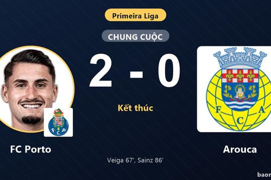 Hạ Arouca 2-0, FC Porto san bằng điểm số ở nhóm đầu Primeira Liga