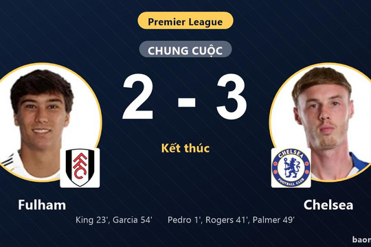 Chelsea nhọc nhằn hạ Fulham tại Craven Cottage sau màn rượt đuổi kịch tính