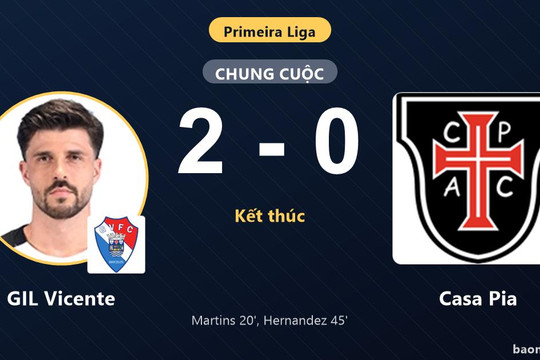 Hạ Casa Pia 2-0, GIL Vicente vươn lên giữa bảng và đẩy đối thủ chìm sâu ở đáy