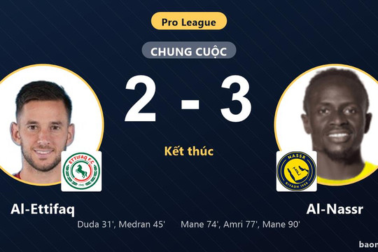 Ngược dòng nghẹt thở hạ Al-Ettifaq, Al-Nassr chiếm ngôi đầu Pro League