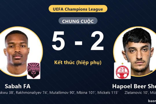 Ngược dòng hạ Hapoel Beer Sheva 5-2, Sabah FA tạo lợi thế lớn
