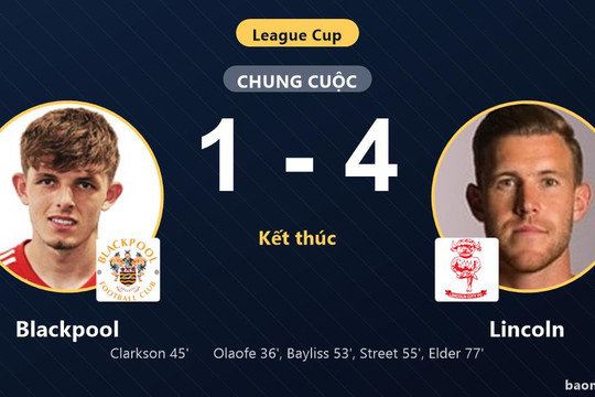 Thắng đậm Blackpool 4-1, Lincoln giành vé đi tiếp và loại chủ nhà khỏi League Cup
