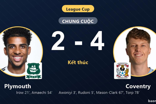 Vượt qua Plymouth sau màn rượt đuổi, Coventry đi tiếp tại League Cup