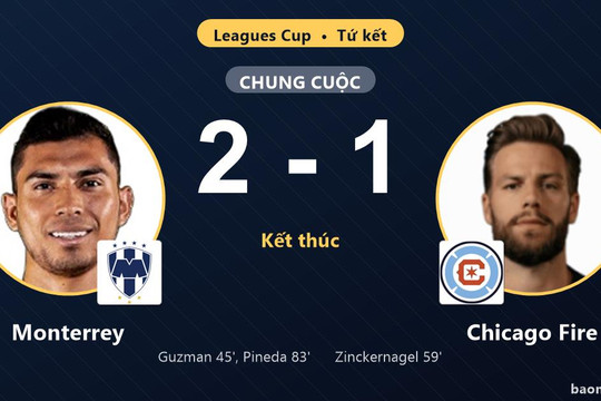 Thắng kịch tính Chicago Fire 2-1, Monterrey giành vé vào bán kết Leagues Cup