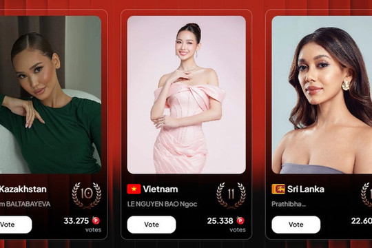 Hoa hậu Bảo Ngọc gặp bất lợi trong cuộc đua bình chọn People's Choice Award tại Miss World