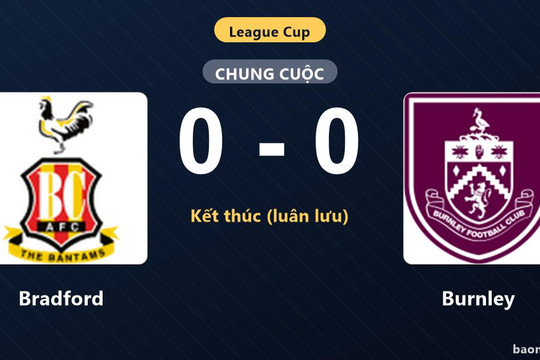 Thua Bradford trên chấm luân lưu, Burnley sớm dừng bước ở League Cup