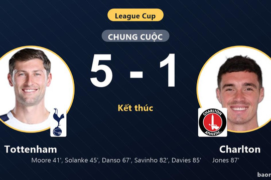Đè bẹp Charlton 5-1, Tottenham giành vé đi tiếp tại League Cup