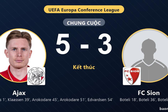Ajax ngược dòng hạ FC Sion trong màn rượt đuổi tám bàn