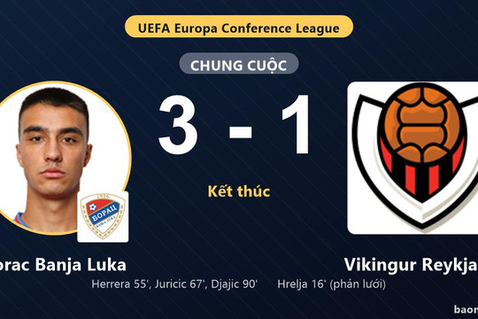 Ngược dòng hạ Vikingur Reykjavik, Borac Banja Luka hiên ngang giành vé đi tiếp