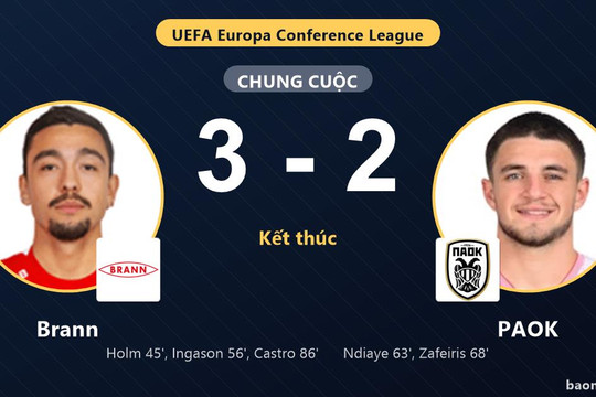 Đánh bại PAOK kịch tính 3-2, Brann giành vé đi tiếp tại Conference League