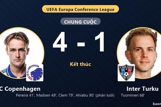 Đánh bại Inter Turku 4-1, FC Copenhagen giành vé đi tiếp tại Conference League