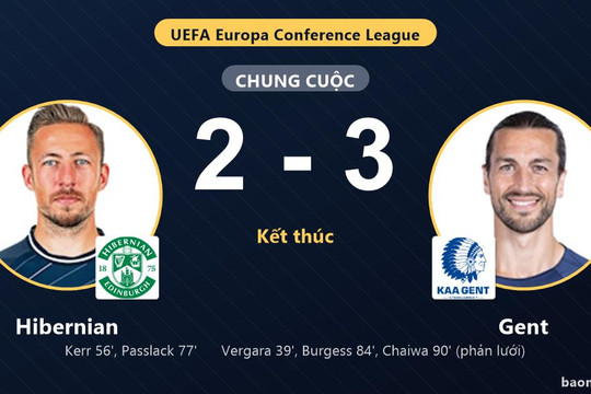 Ngược dòng nghẹt thở trước Hibernian, Gent giành vé đi tiếp tại Conference League