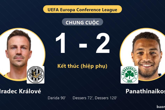 Hradec Králové rượt đuổi bất thành, Panathinaikos thắng phút 120