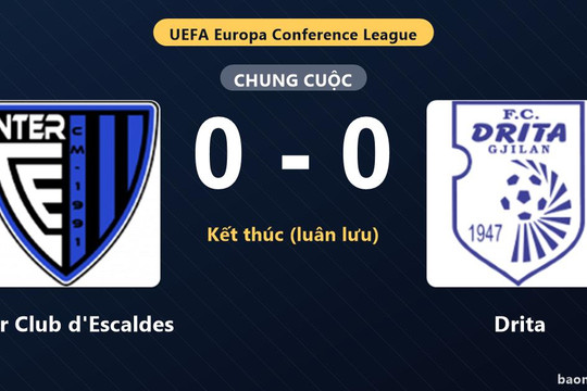 Inter Club d'Escaldes đi tiếp, Drita bị loại sau loạt luân lưu