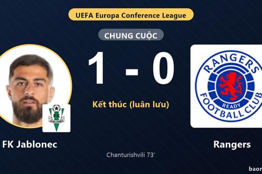 Thắng nghẹt thở trên chấm luân lưu, FK Jablonec đi tiếp và loại Rangers