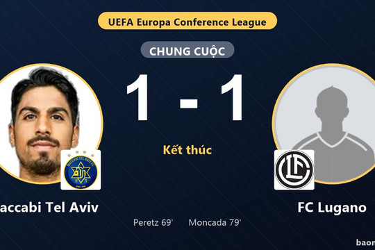 Hòa FC Lugano 1-1, Maccabi Tel Aviv lỡ cơ hội bứt lên ở vòng play-off