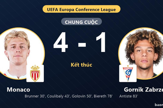 Monaco đi tiếp, Gornik Zabrze dừng bước ở Stade Louis II