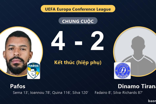 Pafos ngược dòng hạ Dinamo Tirana ở vòng play-off