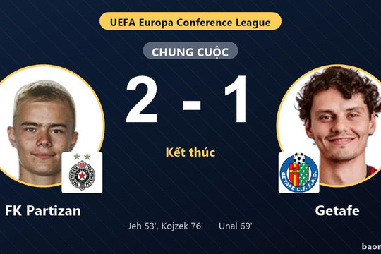 Thắng Getafe 2-1, FK Partizan giành vé đi tiếp và khiến đối thủ bị loại