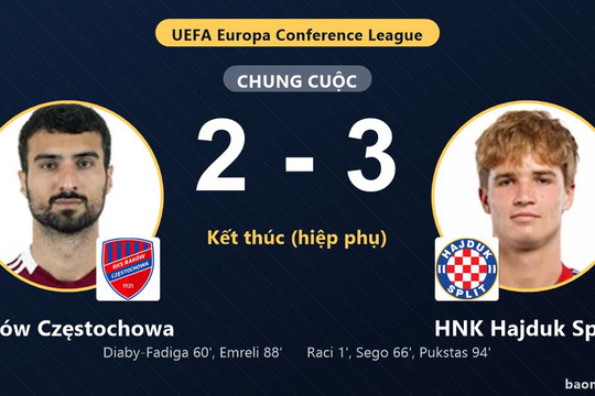 Raków Częstochowa 2-3 HNK Hajduk Split: HNK Hajduk Split giành chiến thắng