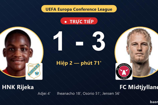 Trực tiếp HNK Rijeka vs FC Midtjylland: FC Midtjylland nới rộng cách biệt 1-3