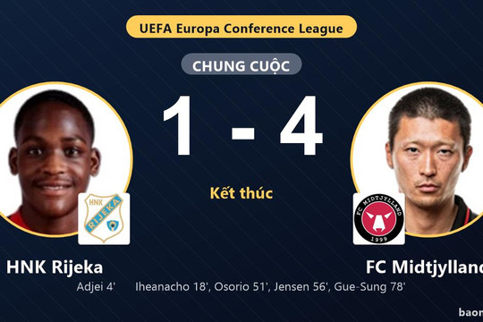 Ngược dòng thắng đậm HNK Rijeka 4-1, FC Midtjylland hiên ngang giành vé đi tiếp