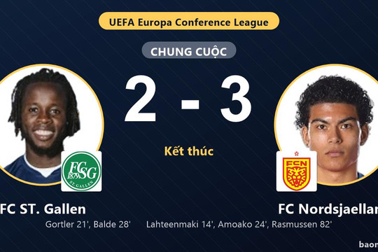 Nordsjaelland đi tiếp, St. Gallen bị loại sau màn rượt đuổi