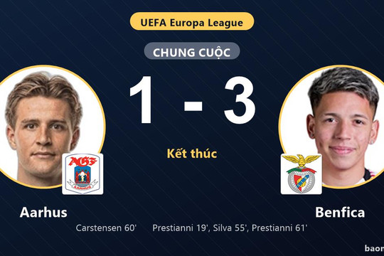 Thắng Aarhus 1-3, Benfica tạo ưu thế lớn ở play-off Europa League