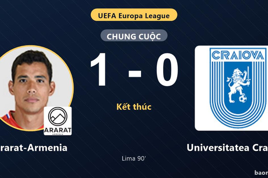 Sandro Lima ghi bàn phút 90+8, Ararat-Armenia hạ Universitatea Craiova và giành vé đi tiếp