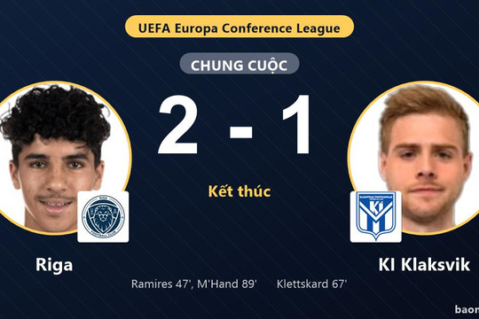 Hạ KI Klaksvik 2-1 ở phút cuối, Riga đi tiếp còn đối thủ ngậm ngùi bị loại