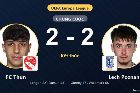 Rượt đuổi tỷ số kịch tính, FC Thun và Lech Poznan bất phân thắng bại