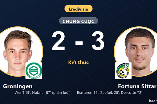 Groningen rượt đuổi bất thành trước Fortuna Sittard trong trận cầu 5 bàn thắng