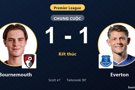 Tarkowski giải cứu Everton ở phút 90, Bournemouth đánh rơi chiến thắng sân nhà