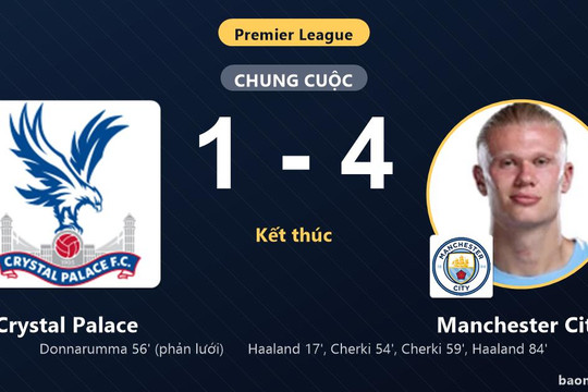 Thắng lớn Crystal Palace, Manchester City vươn lên thứ 7 giải Ngoại hạng Anh