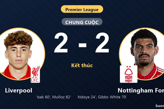 Rượt đuổi kịch tính, Liverpool chia điểm cùng Nottingham Forest tại Anfield