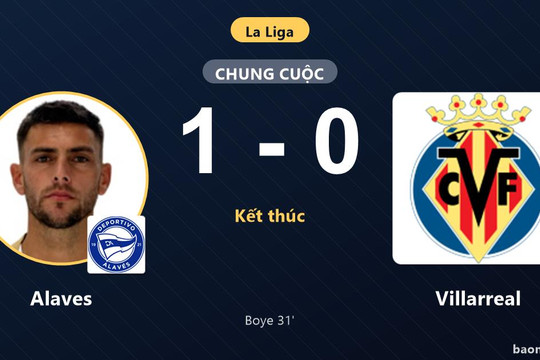 Hạ gục Villarreal, Alaves vươn lên vị trí thứ 5 La Liga