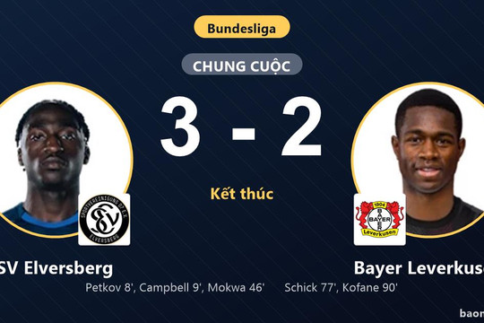 Thua sát nút SV Elversberg, Bayer Leverkusen nếm trái đắng ngày ra quân Bundesliga