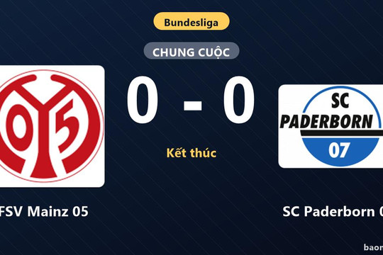 FSV Mainz 05 chia điểm với SC Paderborn 07 trong ngày ra quân Bundesliga