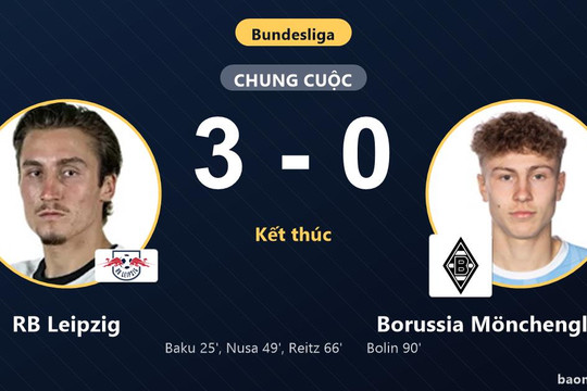 RB Leipzig thắng đậm 3-0, khiến Borussia Mönchengladbach trắng tay ngày mở màn Bundesliga