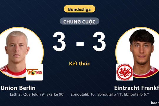 Màn rượt đuổi 6 bàn kịch tính, Union Berlin chia điểm Eintracht Frankfurt