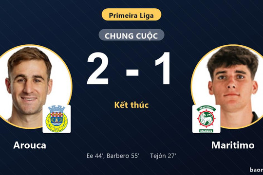 Arouca ngược dòng hạ Maritimo 2-1, áp sát top 4 Primeira Liga